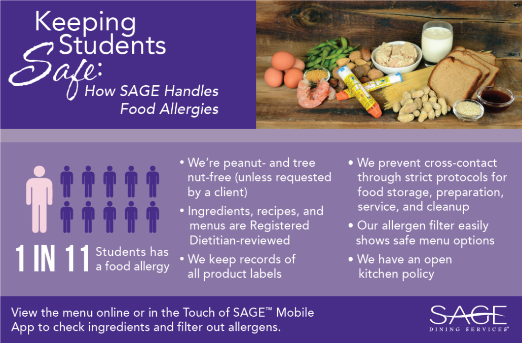 SAGE Allergen Management